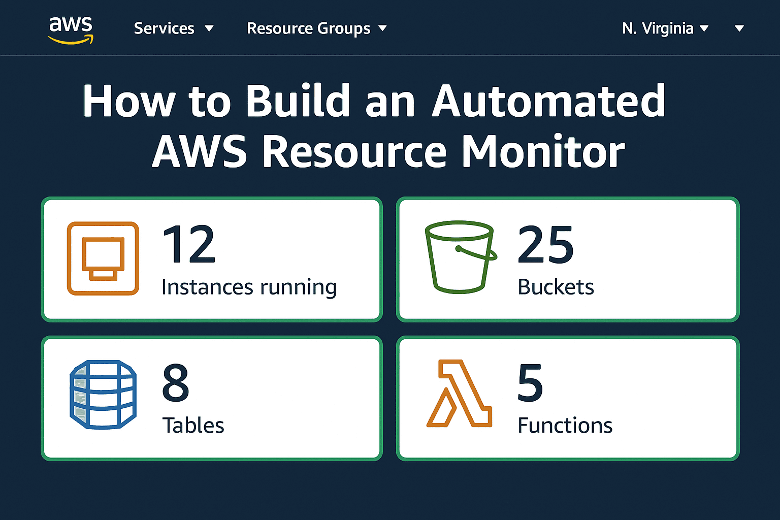 How to Build an Automated AWS Resource Monitor: Never Pay for Forgotten Resources Again